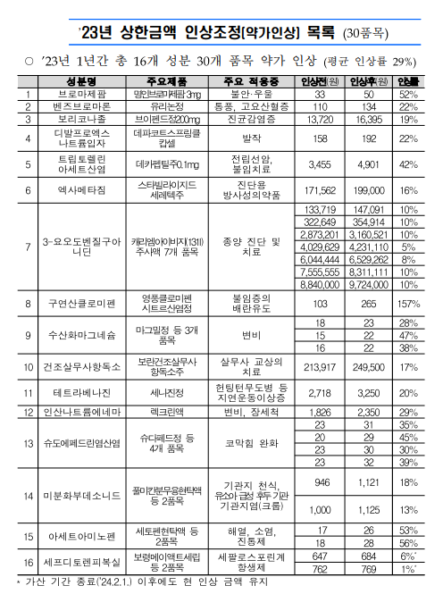 2025년 슬롯사이트