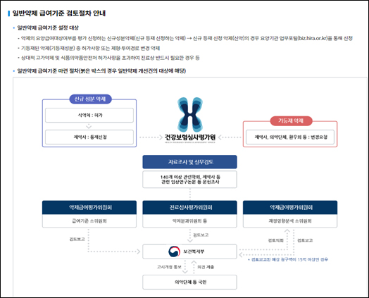 사진=건강보험심사평가원