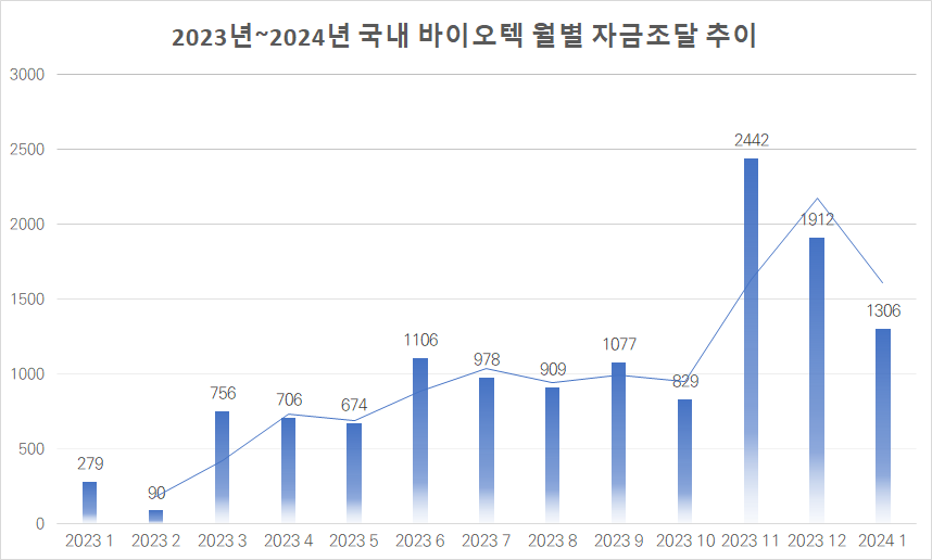 단위 : 억원 / 자료=카지노 잭팟 금액가 자체 집계 및 재구성