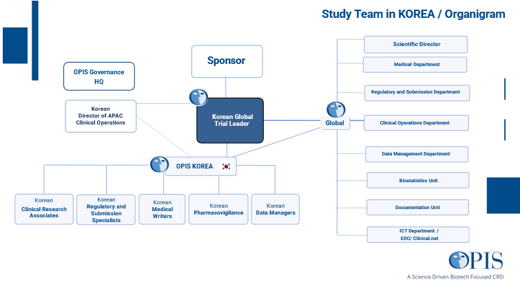 OPIS Korea 조직도 / 사진=OPIS