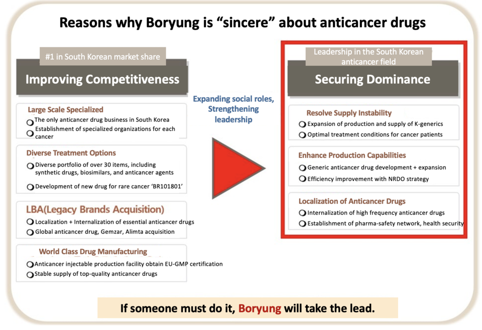 Photo by Boryung, Translated by Reporter Sodam Park