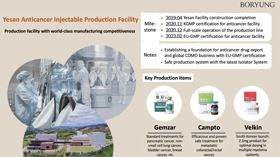 Boryung’s Manufacturing Competitiveness at the Budget Facility (Provided by Boryung, Translated by Sodam Park)