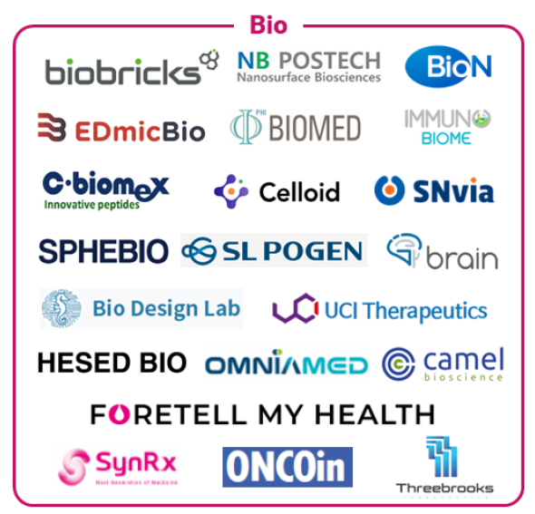 포항공대기술지주의 바이오 분야 주요 포트폴리오사 / 출처=포항공대기술지주 소개 자료
