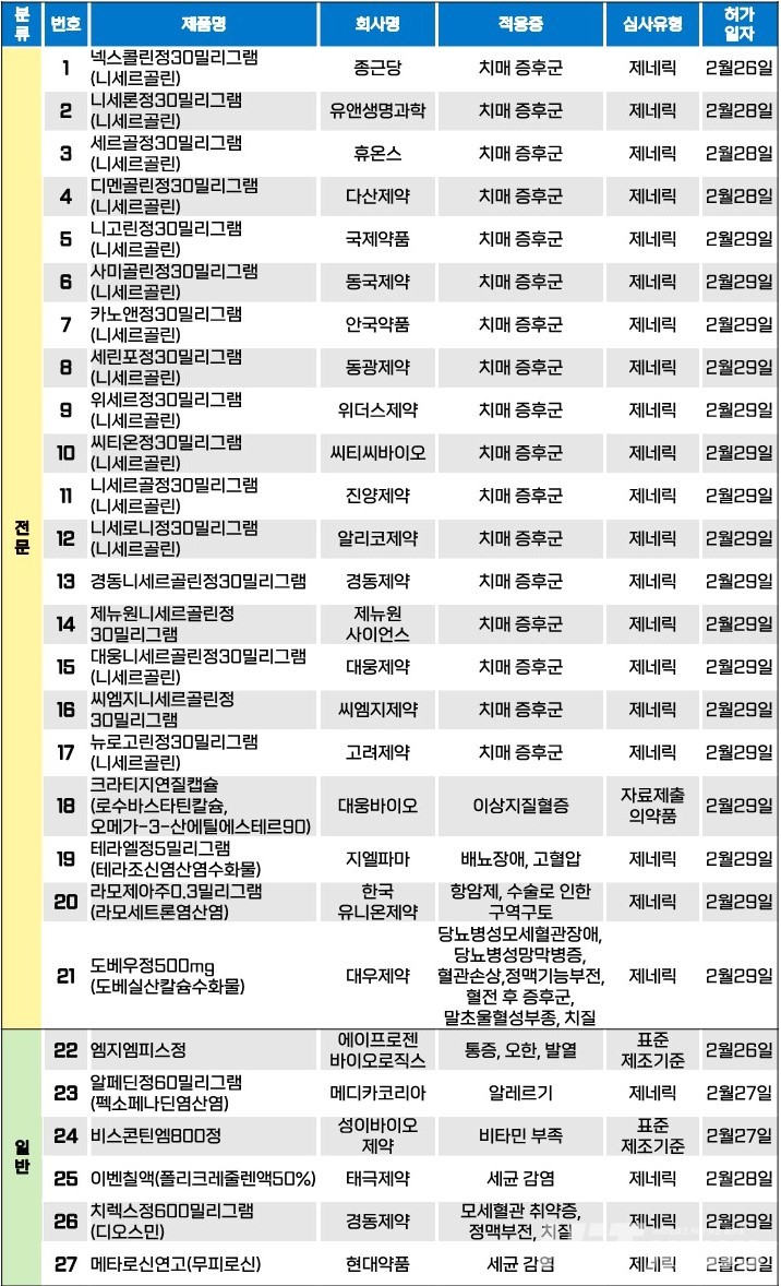토토 배당