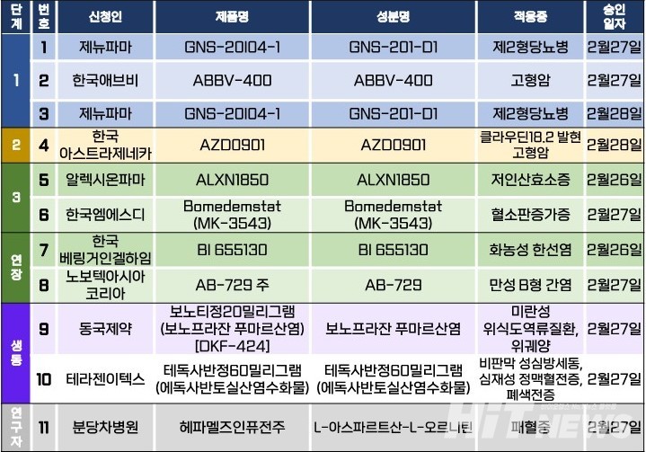 토토 배당
