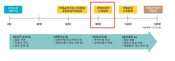 카지노 바카라