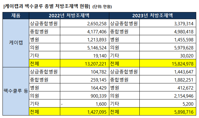 슬롯사이트 업카지노