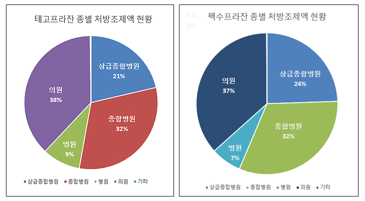 슬롯사이트 업카지노