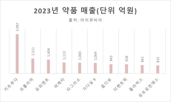 라이트닝 바카라 사이트