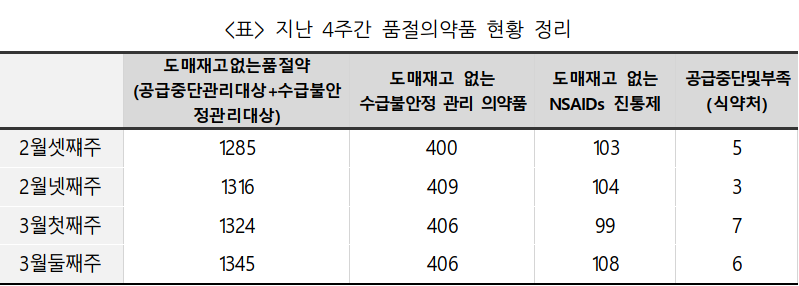 슬롯 머신 게임
