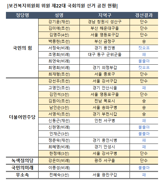 2025년 슬롯사이트