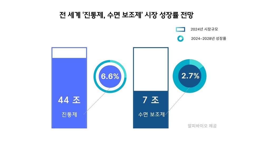 슬롯사이트 지니