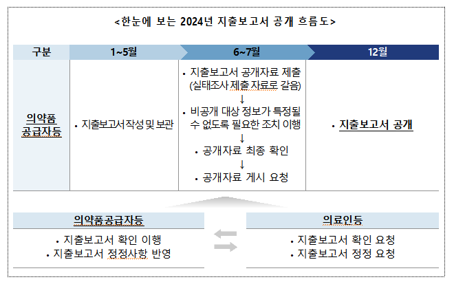 카지노 주사위 게임