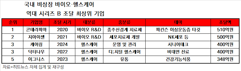 바카라 노하우