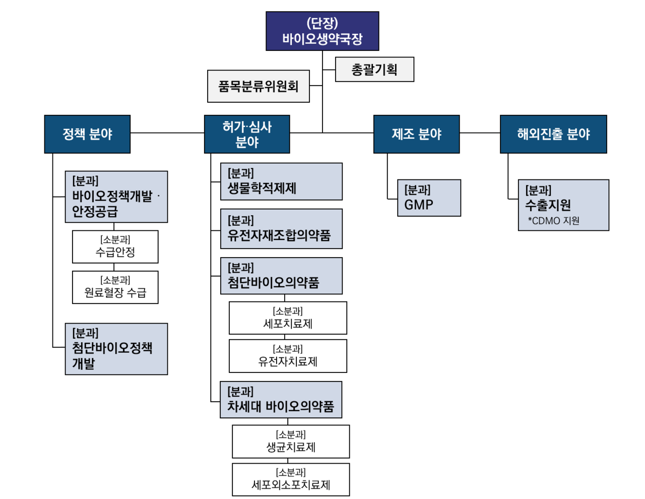 2024년 다이나믹카지노 슬롯 머신 조직개편안 / 출처=2024년 다이나믹카지노 슬롯 머신 상반기 워크숍 책자 