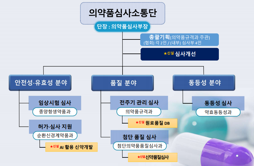 2024년 코러스 조직개편안 / 출처=2024년 코러스 변경사항 발표자료 