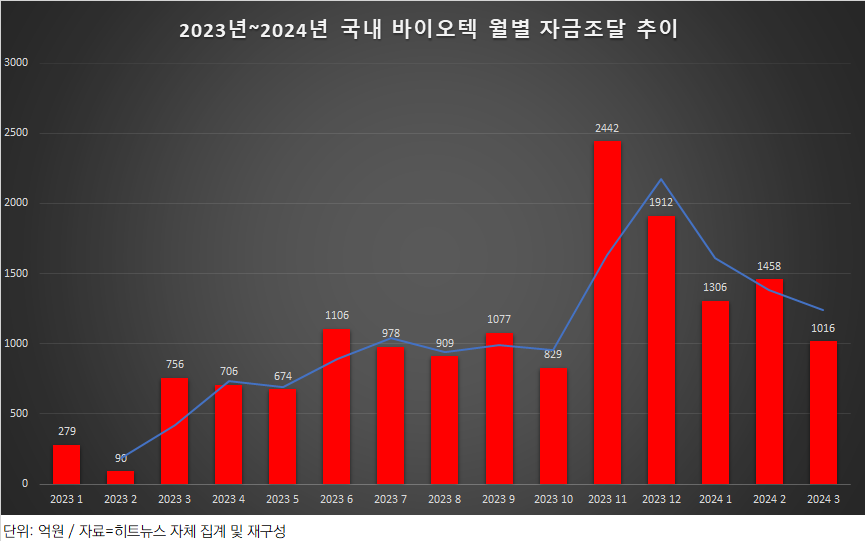 모바일 슬롯 머신 게임