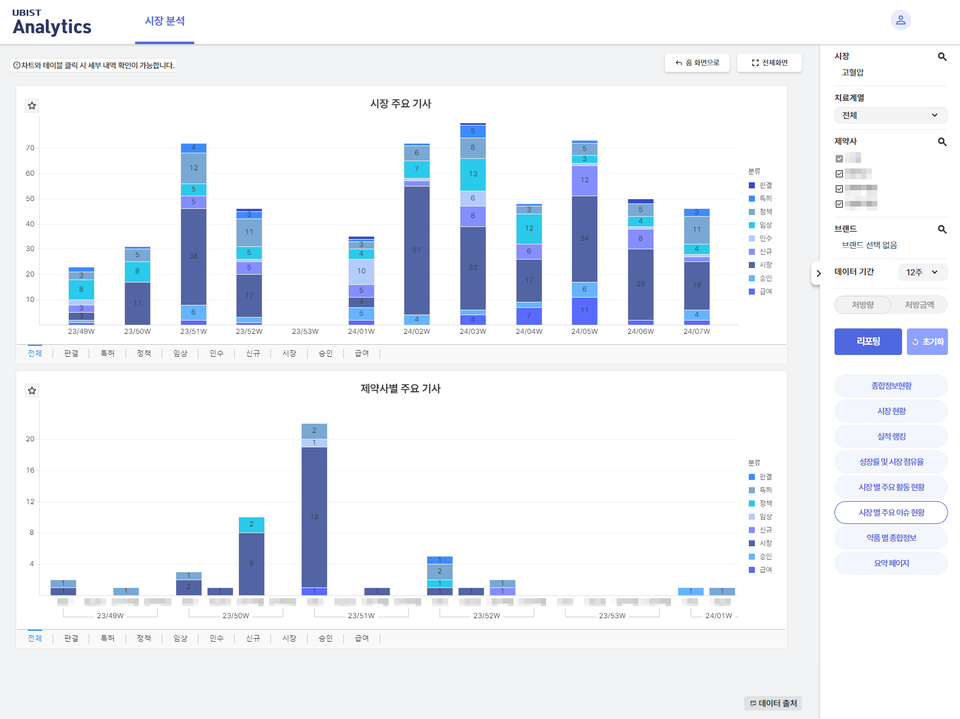시장 주요 기사와 제약사별 주요 기사를 확인할 수 있다.
