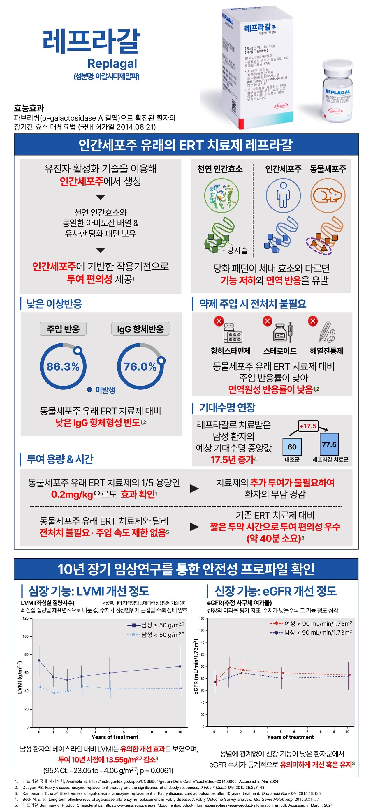 한 눈에 보는 슬롯사이트 소닉 추천 / 그래픽=황재선 기자