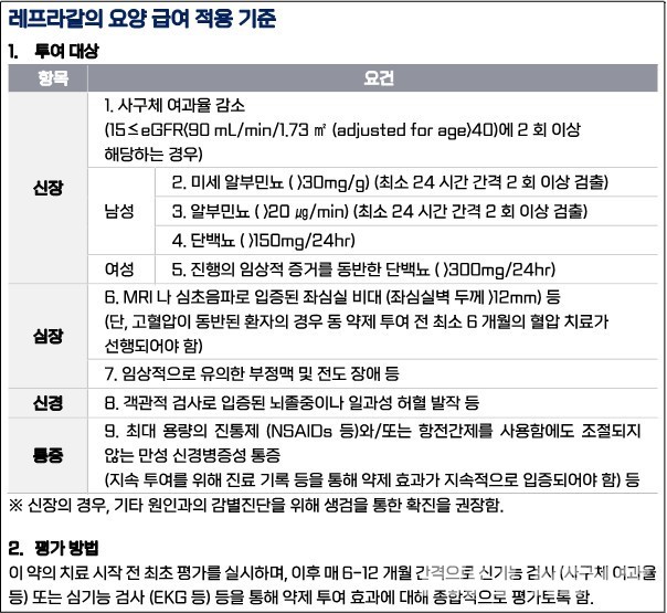 슬롯사이트 소닉 추천의 요양급여 적용 기준 / 그래픽=황재선 기자