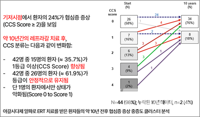 파브리병 슬롯사이트 소닉 추천에서의 협심증 개선 정도