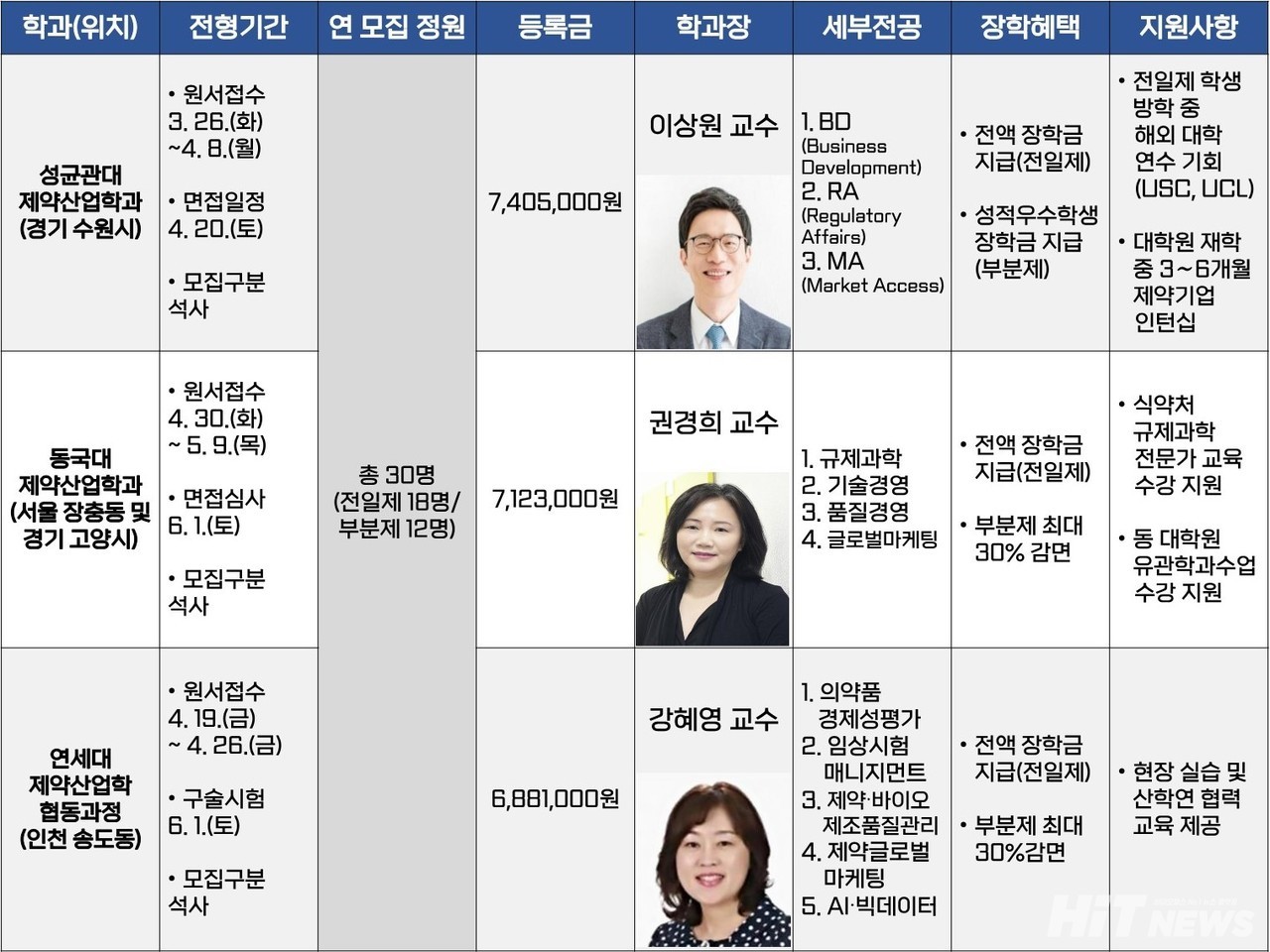 그래픽=황재선 기자