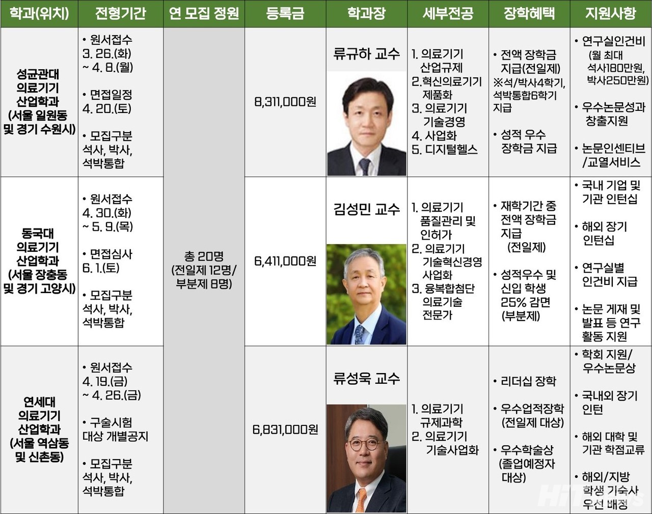 그래픽 = 황재선 기자