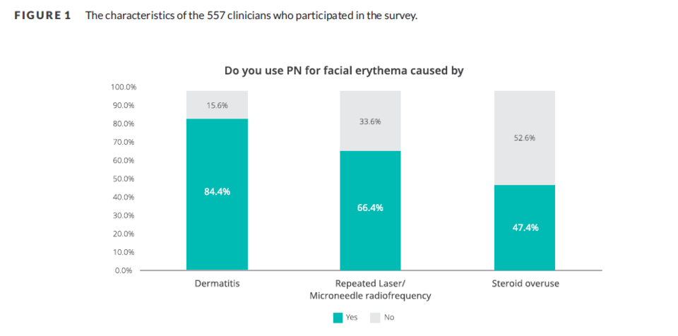 국내 의료진이 안면홍조 치료에 PN을 사용한다는 논문 자료 / 사진=파마리서치