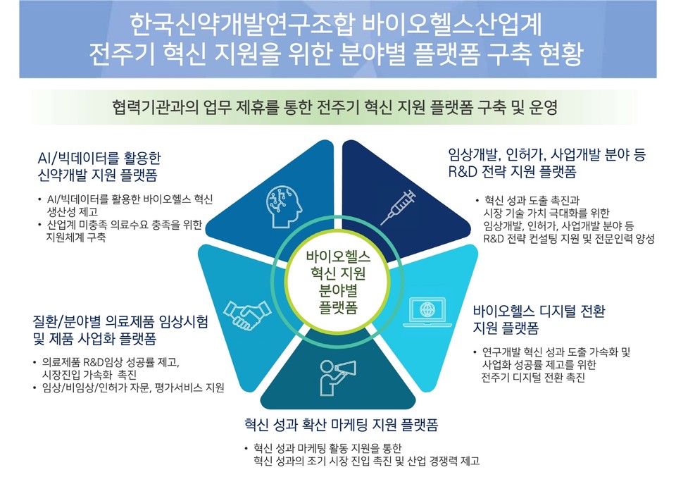 사진=한국신약개발연구조합
