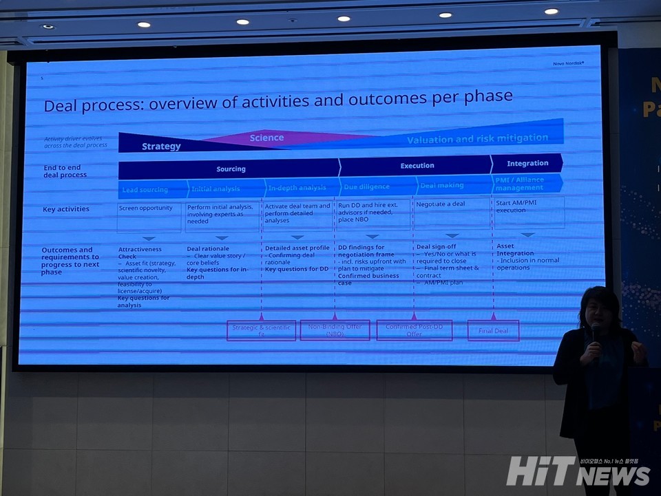 Jenny Yang, Head of External Innovation in Asia Pacific at Novo Nordisk / Photo by reporter Dae-Yeol Nam