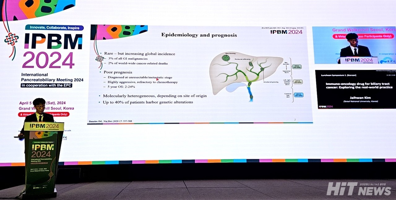 김재환 분당서울대병원 소화기내과 교수는 지난 5일 진행된 대한췌장먹튀 없는 바카라 사이트학회 국제 학술대회(IPBM 2024)에서 'Immuno-Oncology drug for Biliary Tract Cancer: Exploring the Real-World Practice(담도암을 위한 면역항암제 : 실제 임상 환경 분석)'를 주제로 발표했다. / 사진=황재선 기자