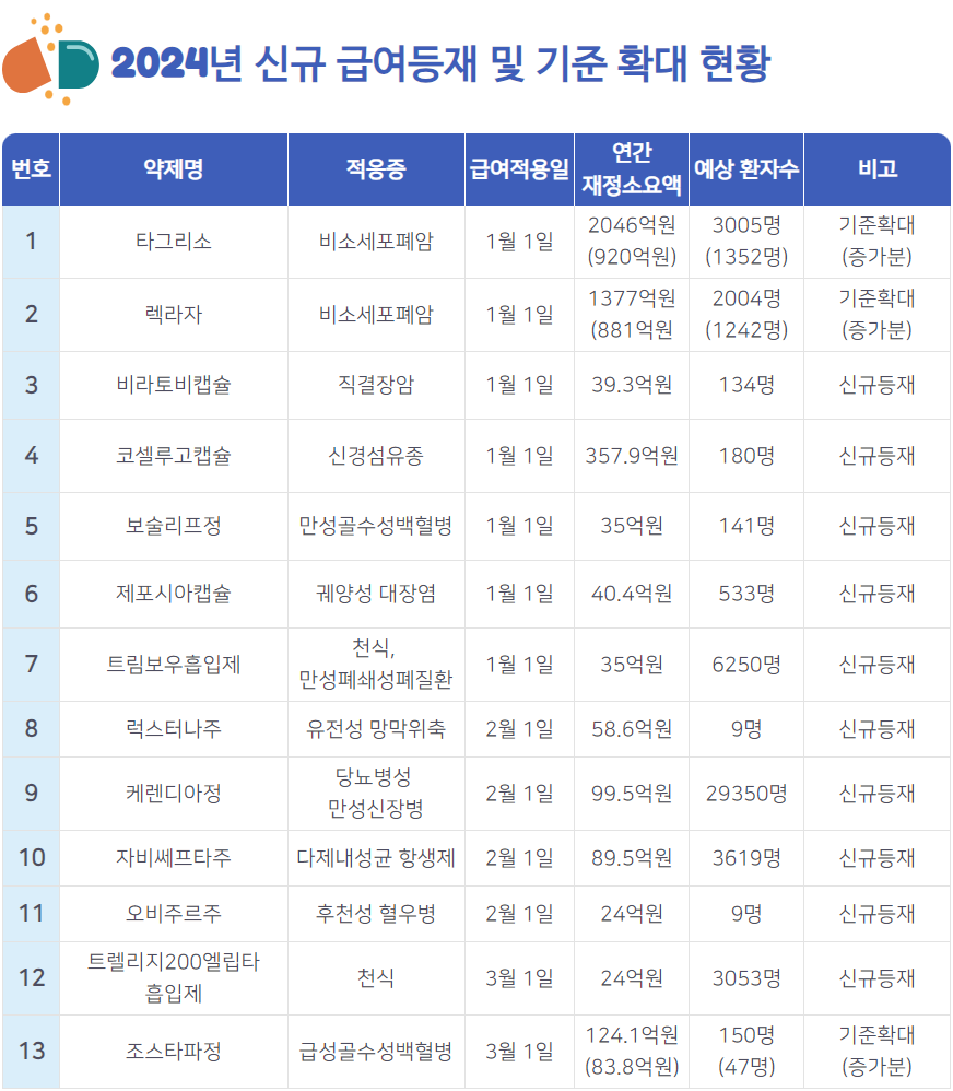 그래픽 = 황재선 기자