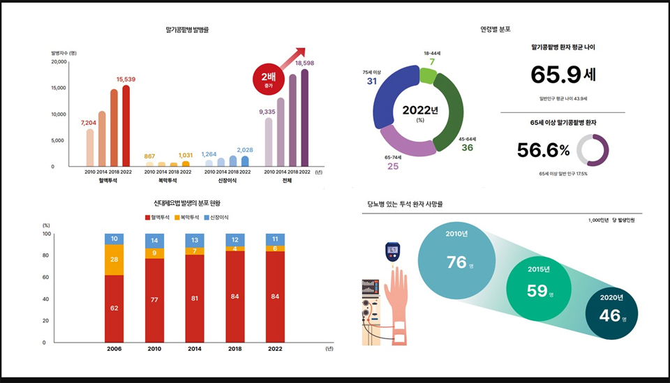 그래픽 / 대한신장학회