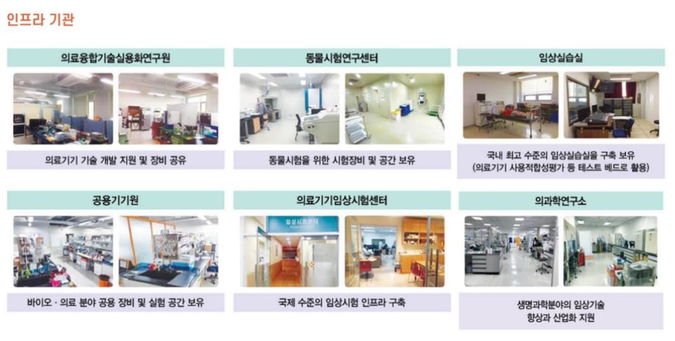 동국대 바이오헬스의료기기규제과학과 인프라 기관 / 사진=동국대