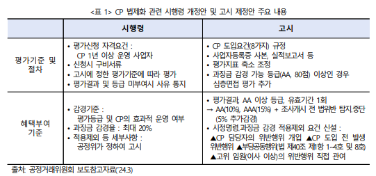 파라오 슬롯