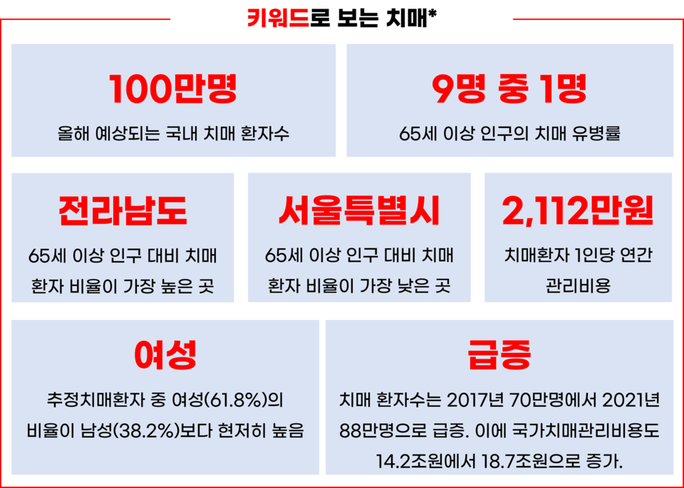 키워드로 보는 대한민국 해시 게임 바카라 현황 / 그래픽= 박성수 기자 / 출처= 보건복지부 중앙해시 게임 바카라센터 ‘대한민국 해시 게임 바카라현황 2022’ 보고서