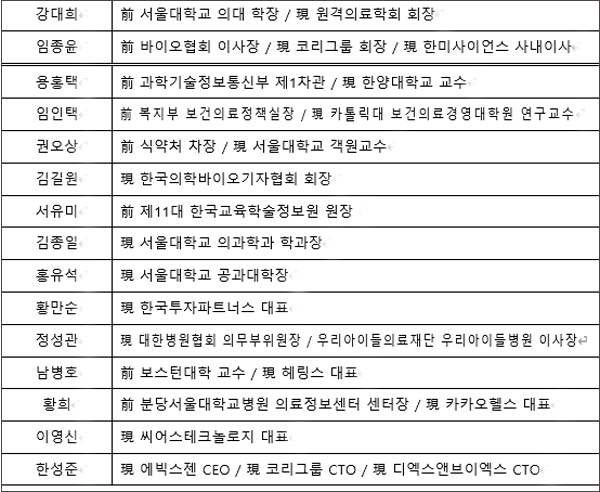 한국 미래의료 혁신연구회 운영위원 명단