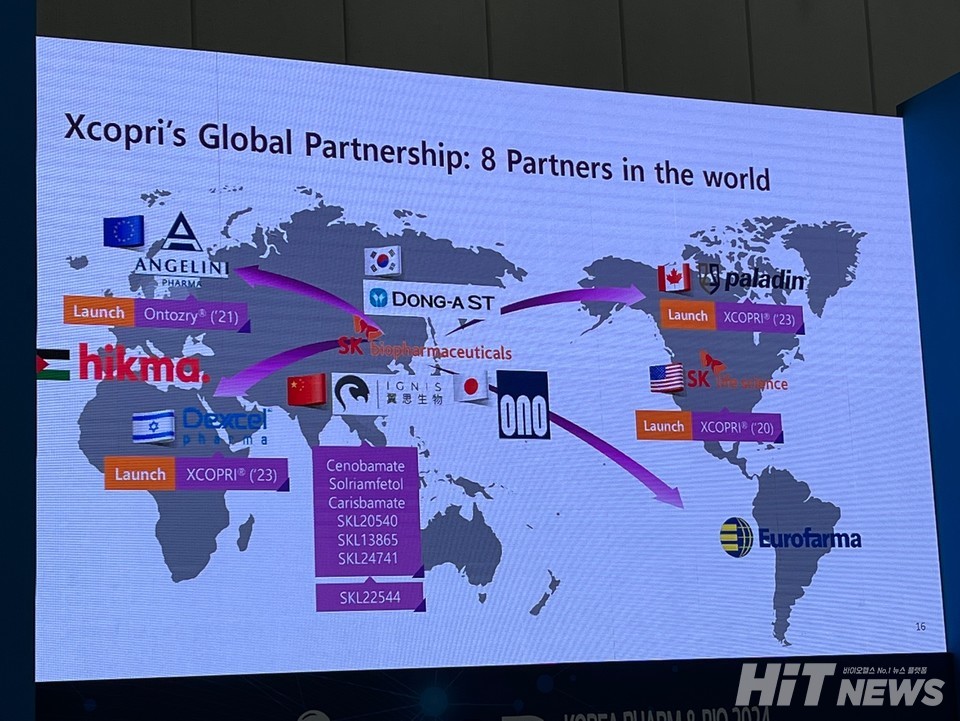 엑스코프리의 글로벌 파트너십 현황