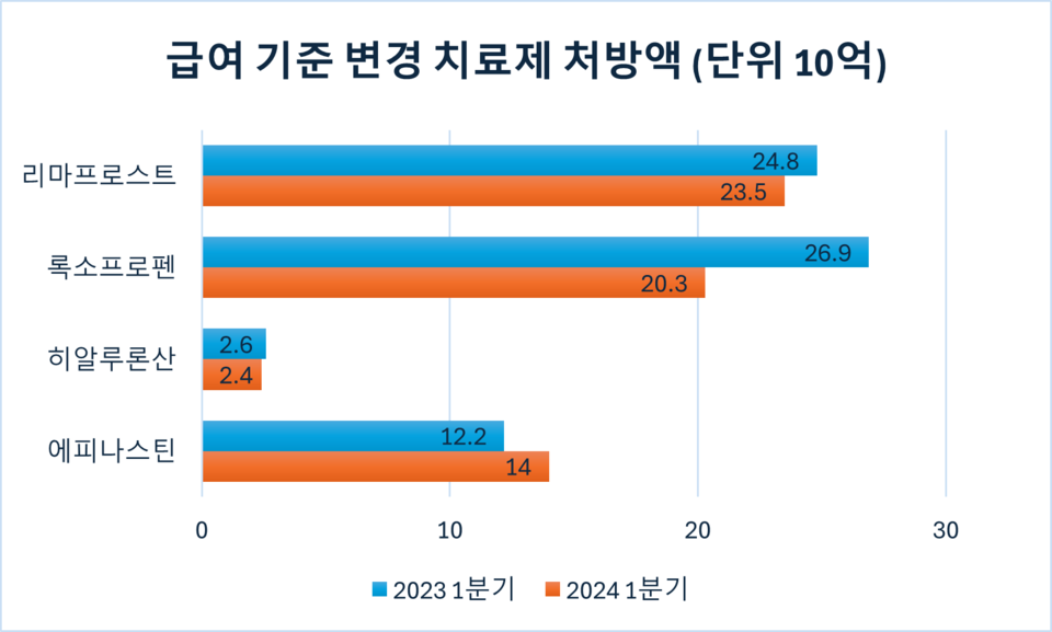 슬롯 머신