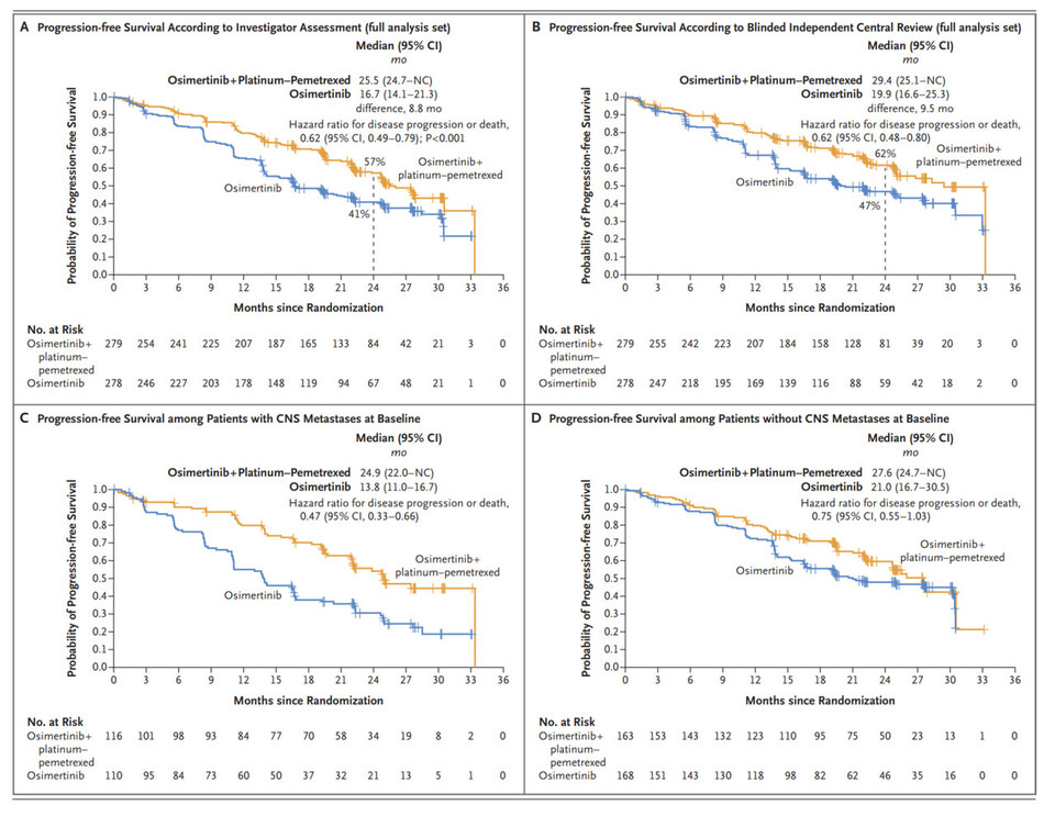 N Engl J Med. 2023 Nov 23;389(21):1935-1948.