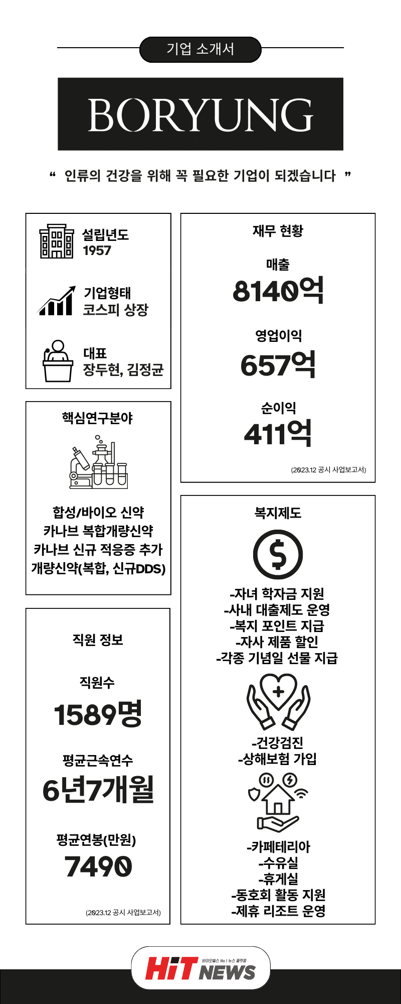 제쟉=김민지 인턴기자