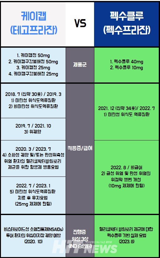 케이캡 및 펙수클루 비교  / 그래픽 = 황재선 기자
