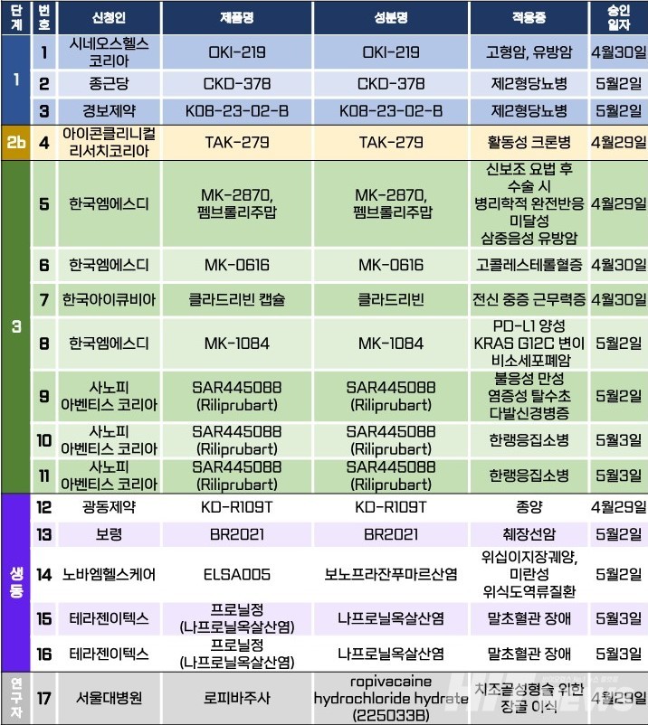 에볼루션 바카라 무료