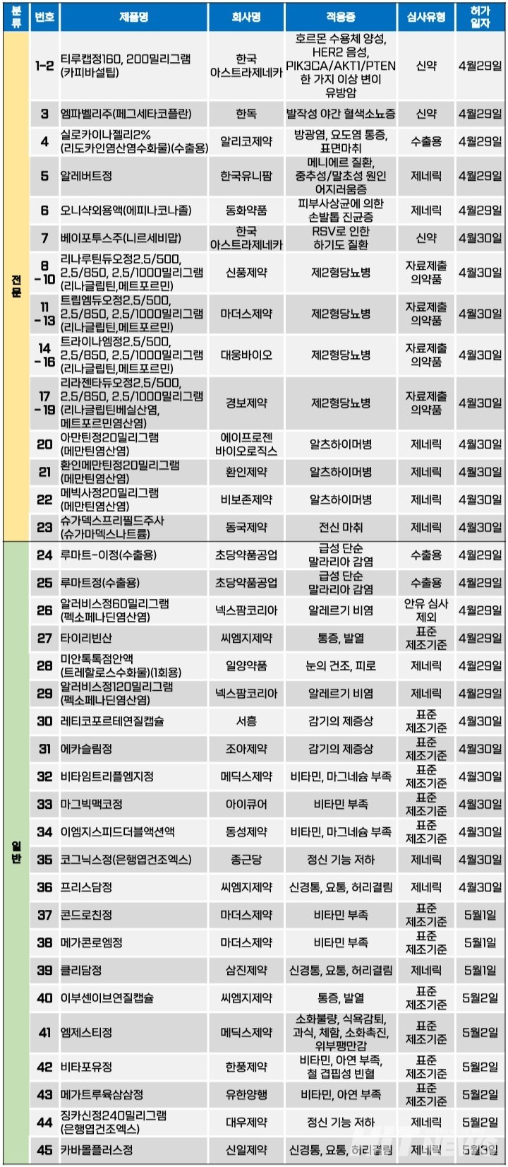 에볼루션 바카라 무료