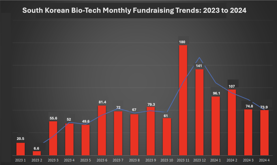 Unit: $1 million dollars / Chart by HitNews’ Own Compilation and Interpretation