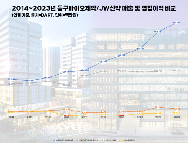 온라인카지노추천