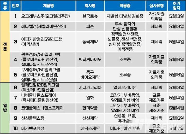 토토 꽁머니 지급