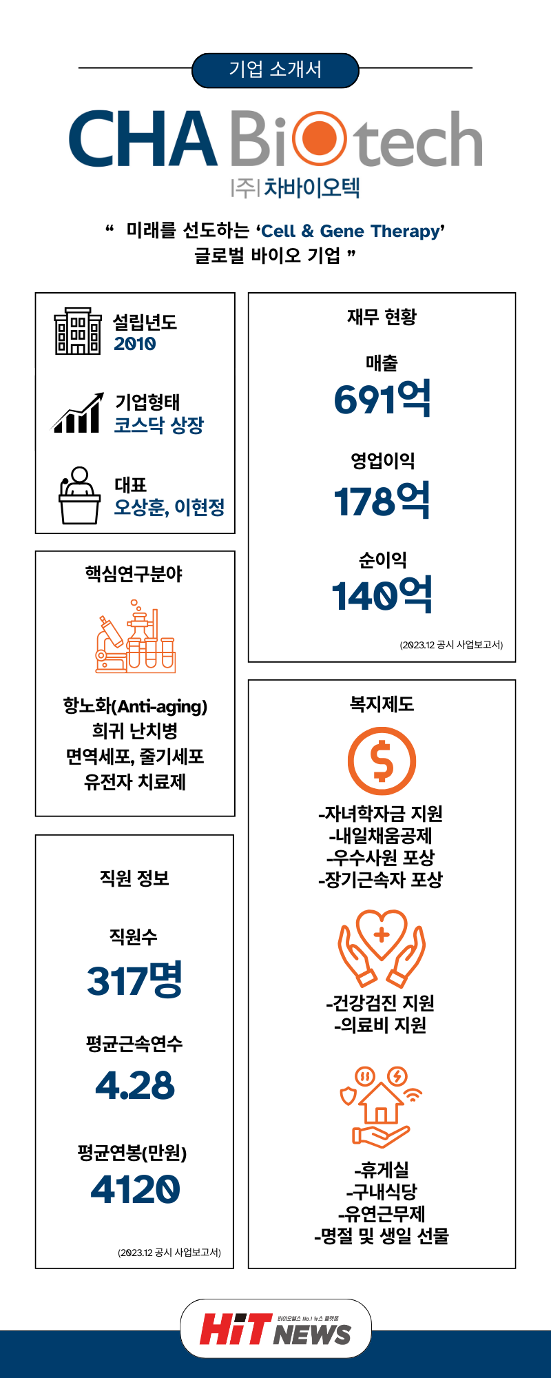 채용 원픽] 차바이오텍, R&D RA(~채용시 마감) < HIT JOB < 기사본문 - 히트뉴스
