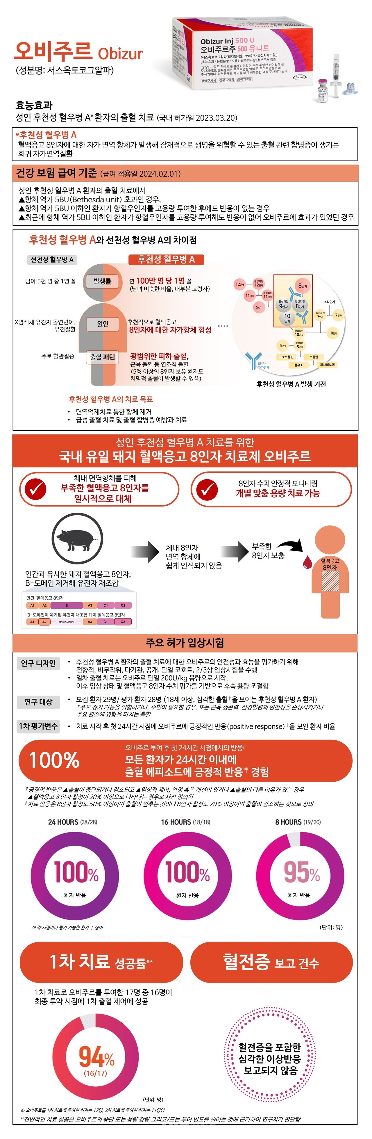 한 눈에 보는 사설 바카라 / 그래픽=황재선 기자