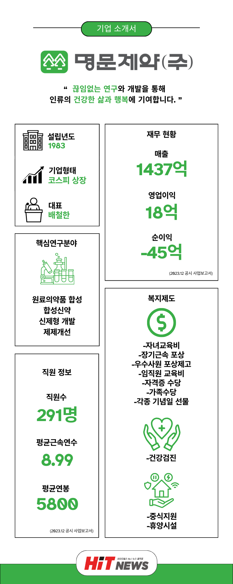 채용 원픽] 명문제약, 주사제 팀장·품질관리(~6/30일) < HIT JOB < 기사본문 - 히트뉴스